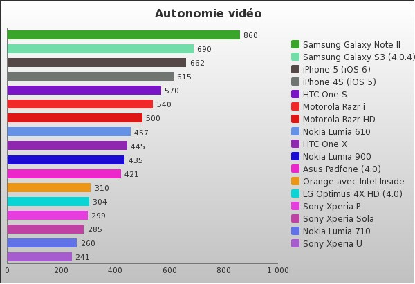 Benchmark : 56-1392