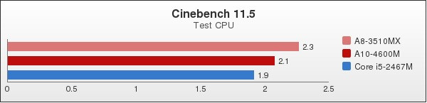 Benchmark : 92-1298