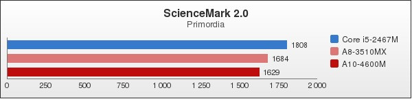 Benchmark : 92-1300