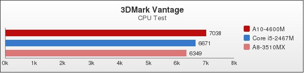 Benchmark : 92-1302