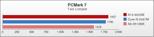 Benchmark : 92-1308