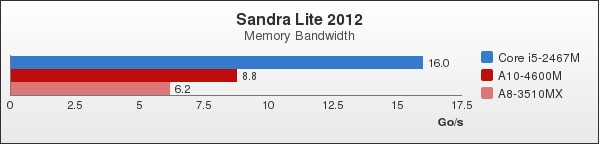 Benchmark : 92-1310