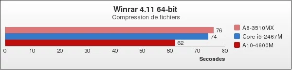 Benchmark : 92-1312