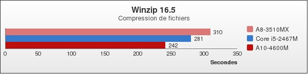 Benchmark : 92-1314