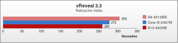 Benchmark : 92-1316