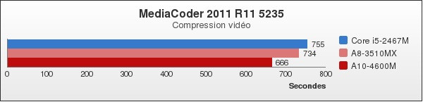 Benchmark : 92-1318