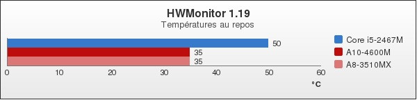 Benchmark : 92-1320