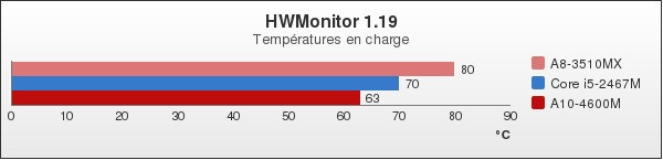 Benchmark : 92-1322