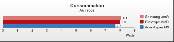 Benchmark : 92-1324