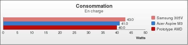 Benchmark : 92-1326