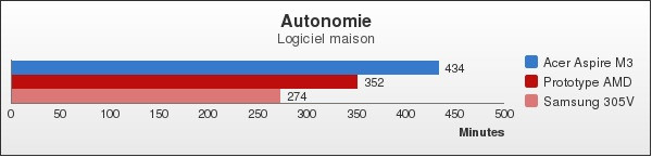 Benchmark : 92-1328