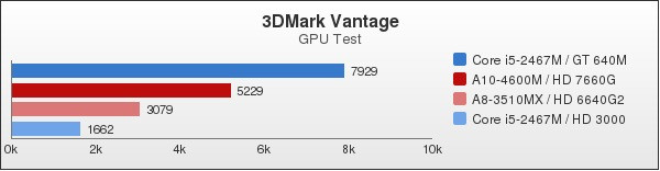 Benchmark : 92-1304