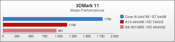 Benchmark : 92-1306