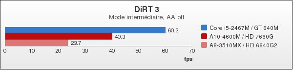 Benchmark : 92-1330