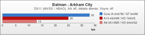 Benchmark : 92-1332