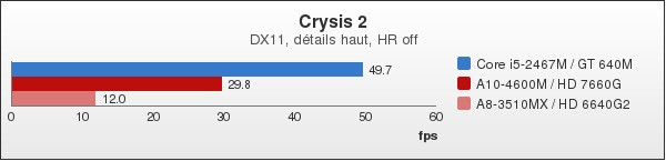 Benchmark : 92-1336