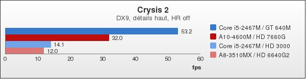 Benchmark : 92-1338