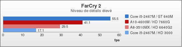 Benchmark : 92-1340