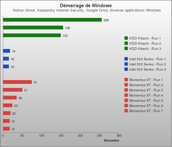 Benchmark : 94-1342