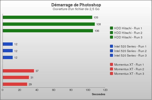 Benchmark : 94-1344