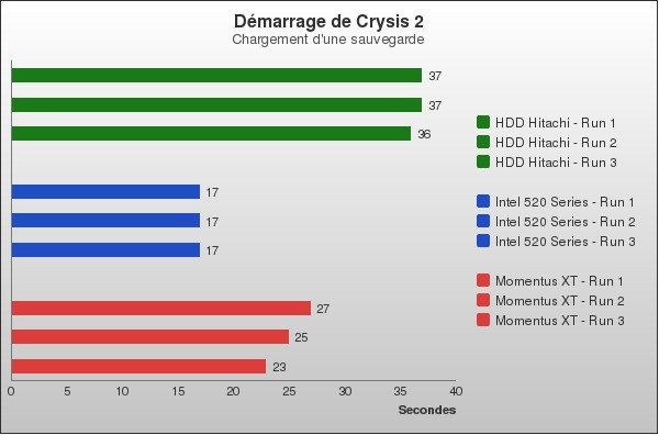 Benchmark : 94-1346