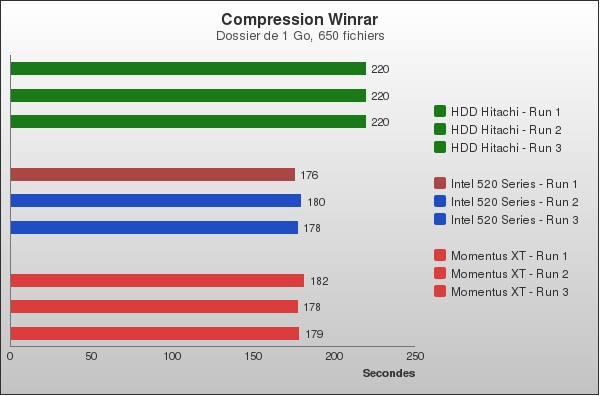 Benchmark : 94-1348