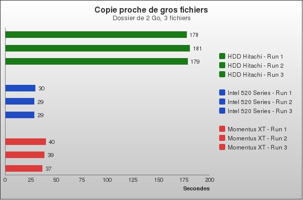 Benchmark : 94-1350