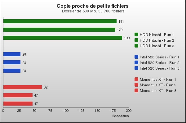 Benchmark : 94-1352