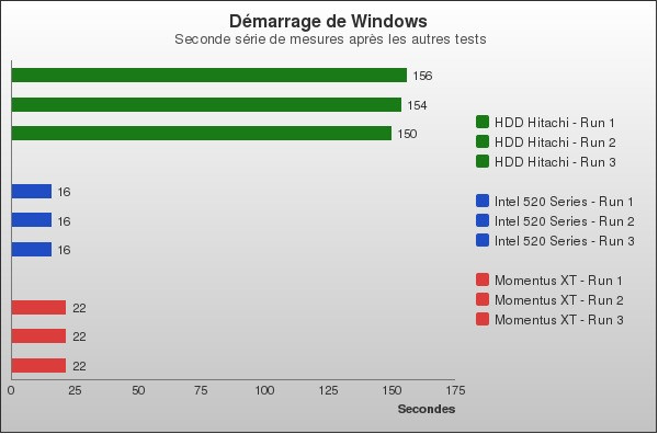 Benchmark : 94-1354