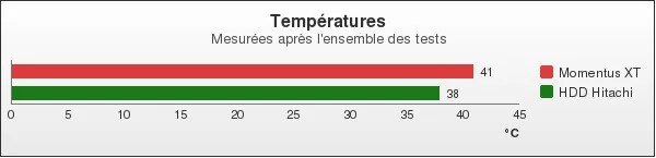 Benchmark : 94-1356