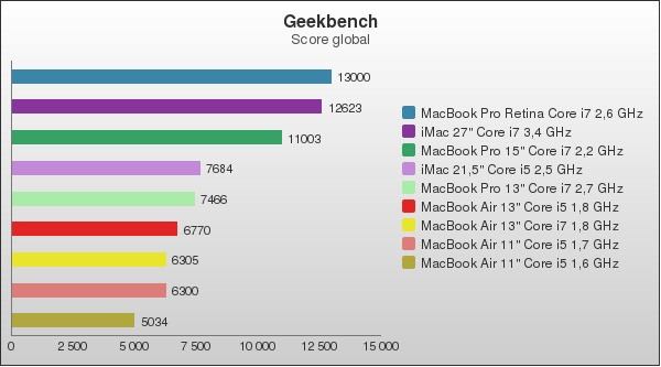 Benchmark : 96-1394