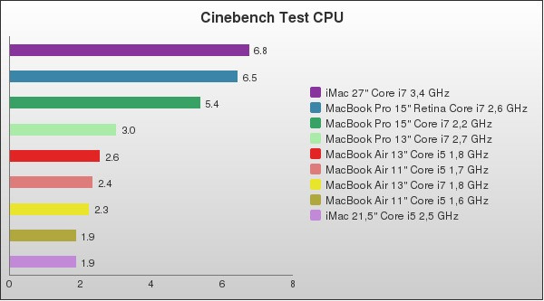 Benchmark : 96-1396