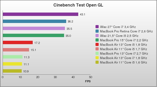 Benchmark : 96-1398