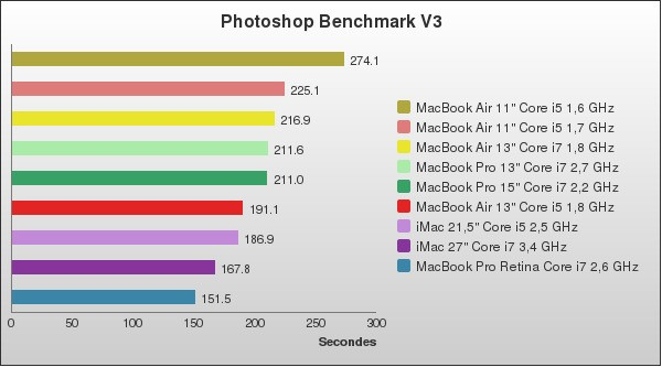 Benchmark : 96-1400