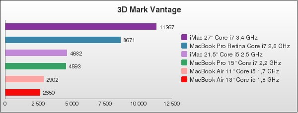 Benchmark : 96-1402