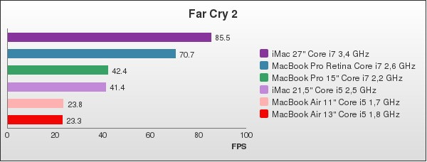 Benchmark : 96-1406