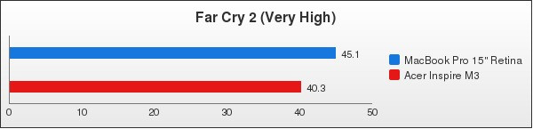 Benchmark : 96-1412