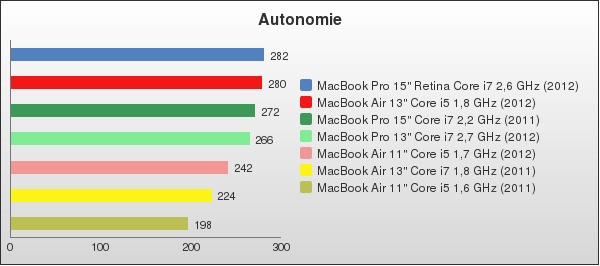 Benchmark : 96-1408