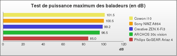 Benchmark : 104-1452