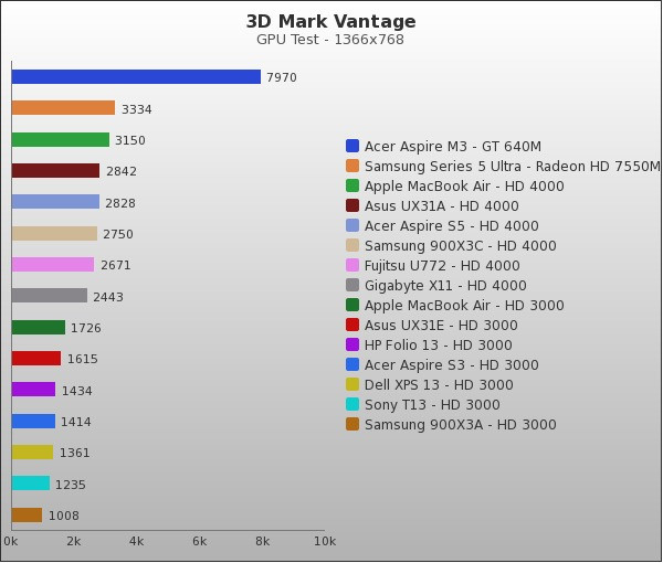 Benchmark : 74-874