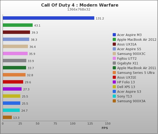 Benchmark : 74-890