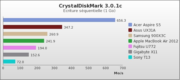 Benchmark : 74-1378