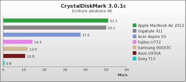 Benchmark : 74-1382