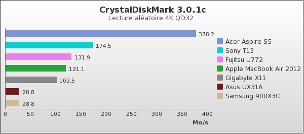 Benchmark : 74-1384