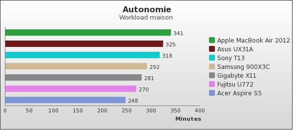 Benchmark : 74-1390