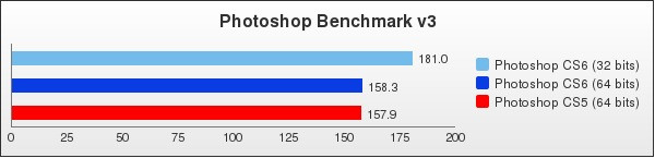 Benchmark : 98-1414