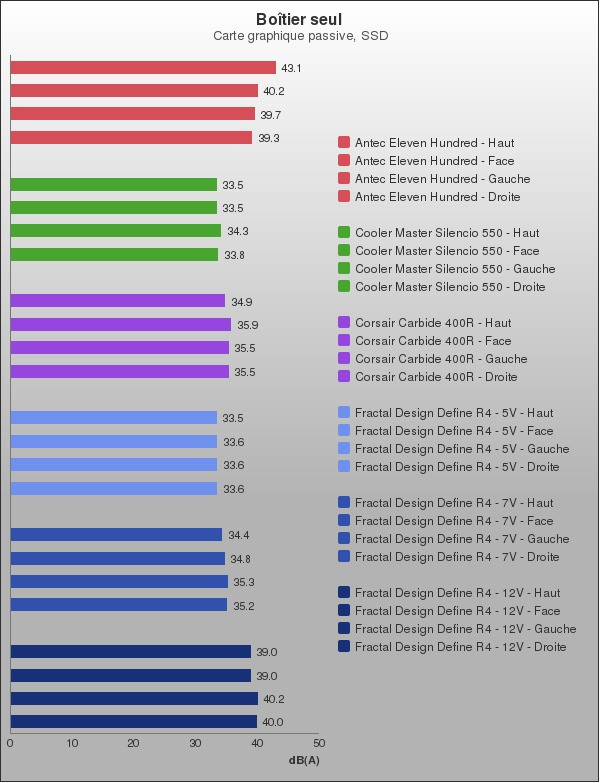 Benchmark : 100-1436