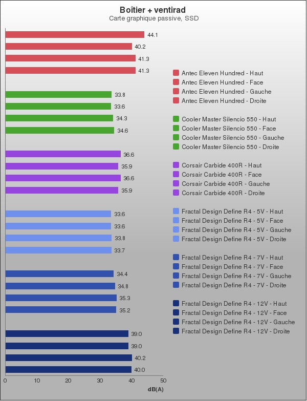 Benchmark : 100-1434