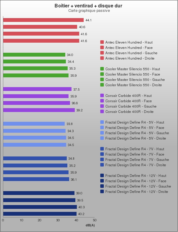 Benchmark : 100-1432