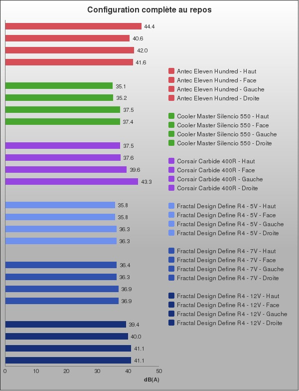 Benchmark : 100-1422